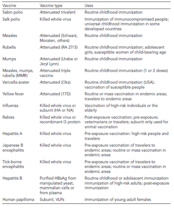 2311_Live Attenuated vaccines.png